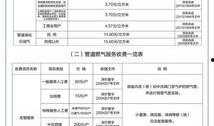 深圳燃气价格最新爆料,揭秘新政策下的费用变动